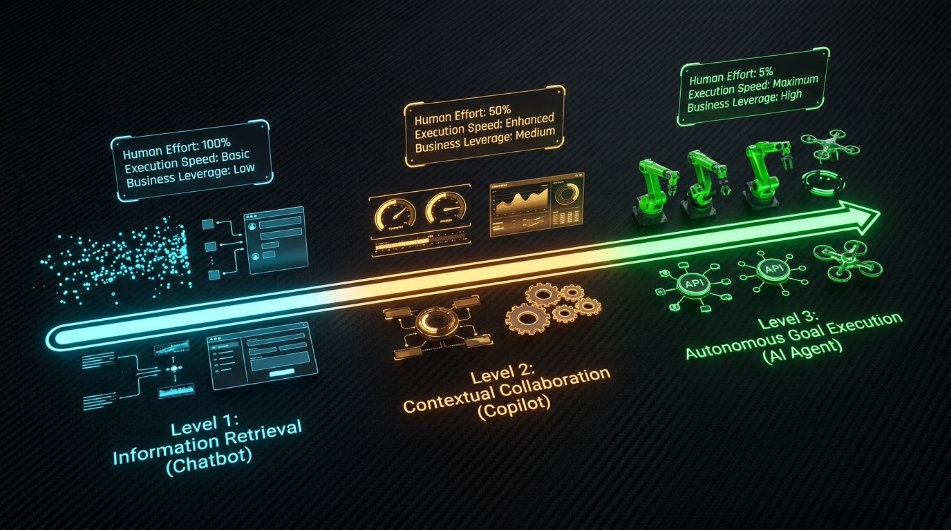 The AI Autonomy and Agency Spectrum